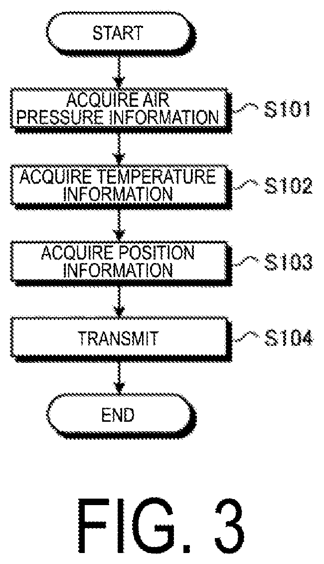 Information Display Device, Information Display System, Information Output Method, and Control Program