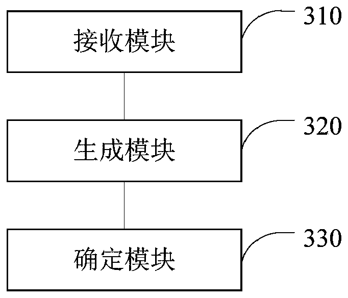 Product transaction management method and device, server, equipment and medium