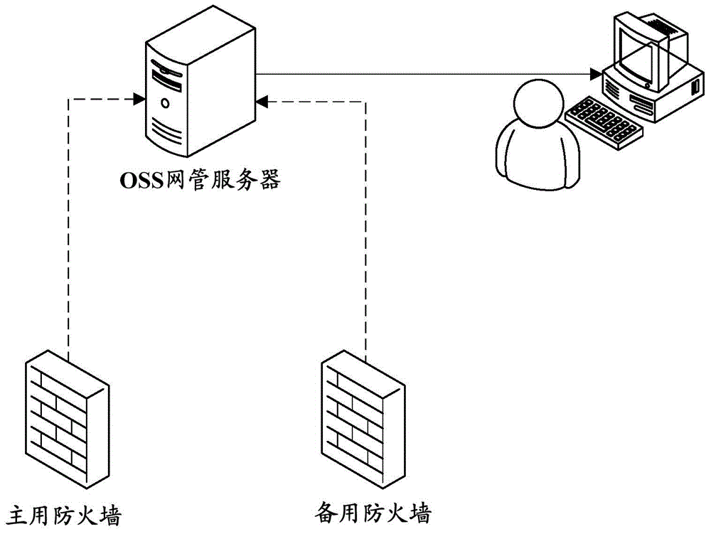 Firewall monitoring method, firewall monitoring device and network management platform