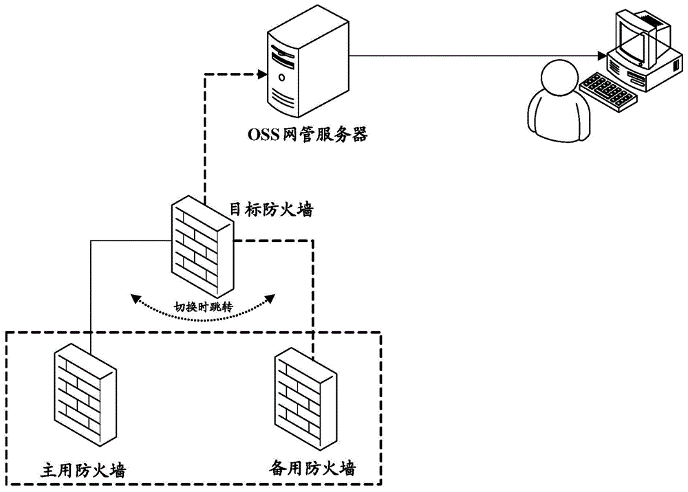 Firewall monitoring method, firewall monitoring device and network management platform