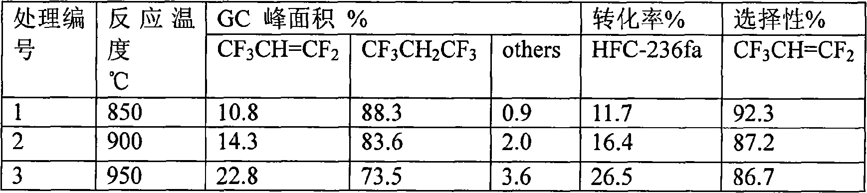 Method for preparing fluorinated alkene by high temperature wet-cracking