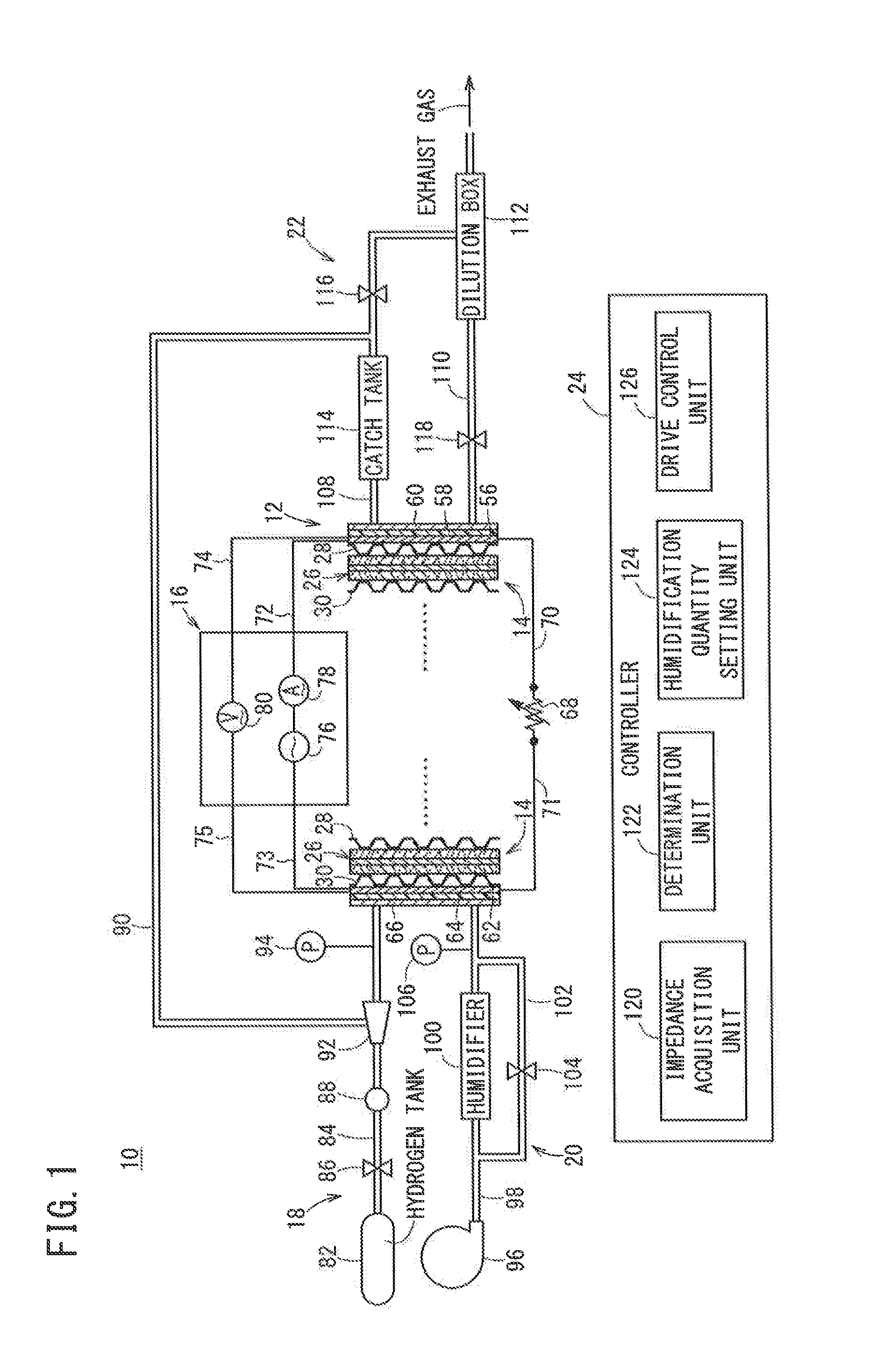 Humidification control method for fuel cell and fuel cell system