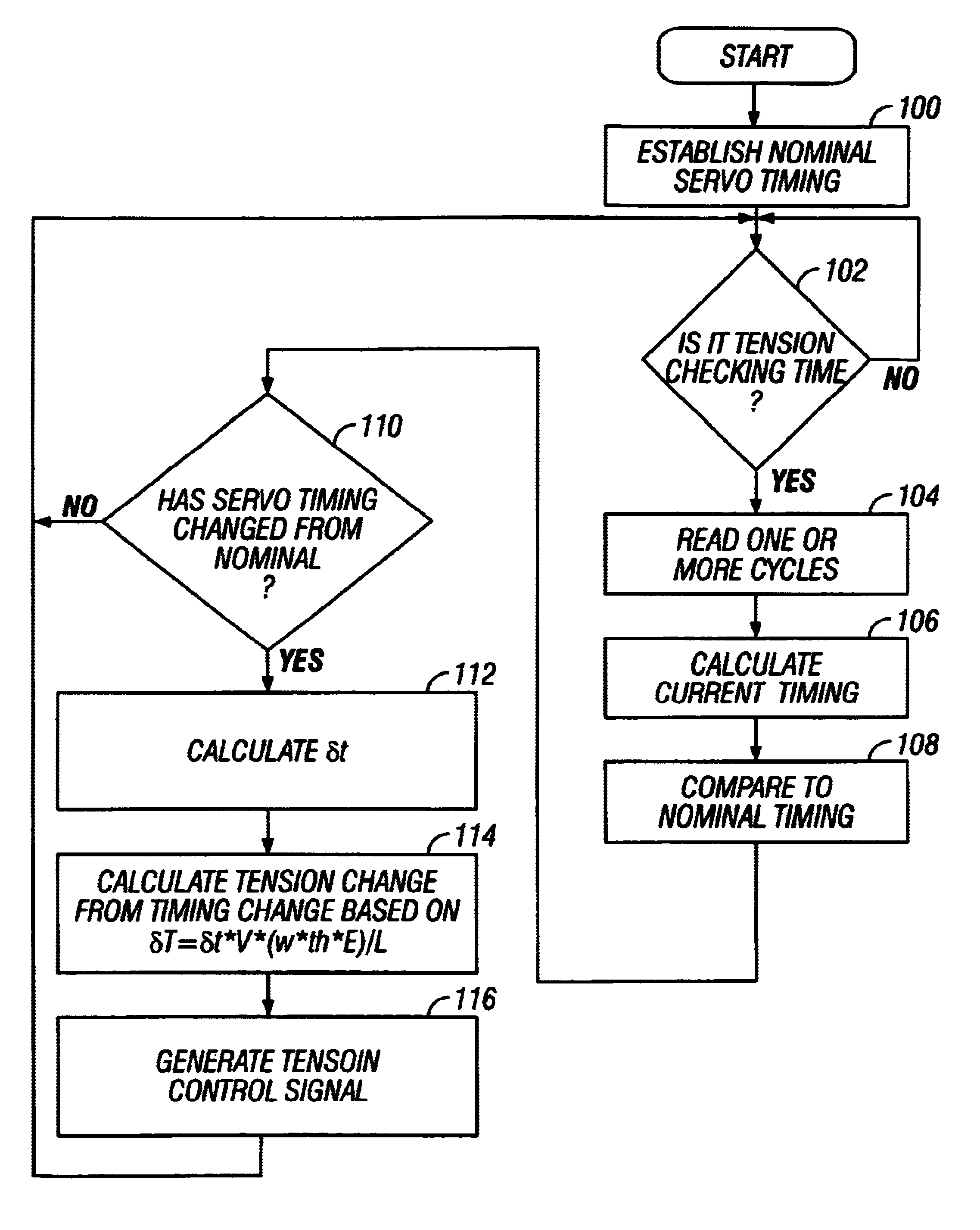 Servo pattern based tape tension control for tape drives