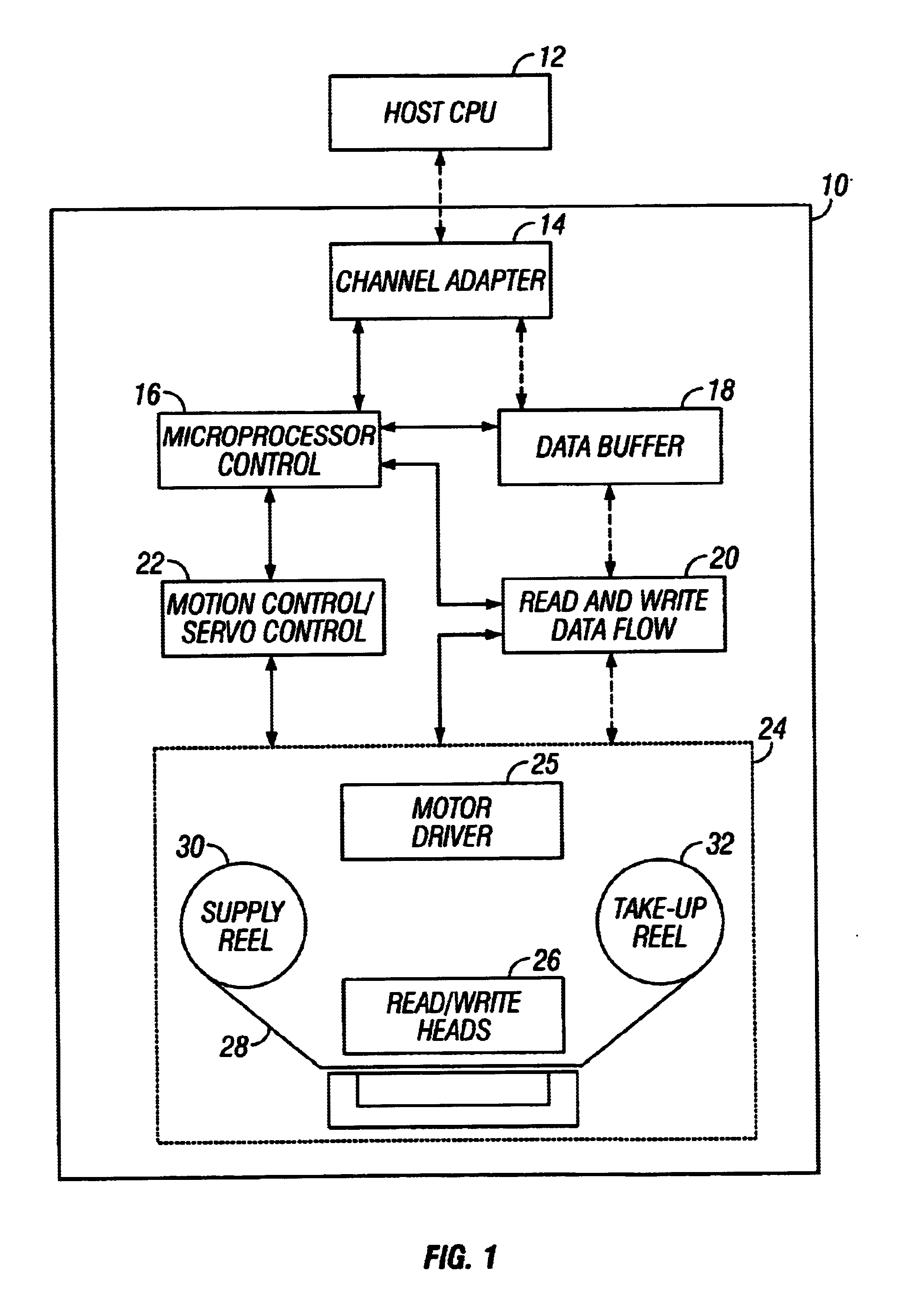 Servo pattern based tape tension control for tape drives