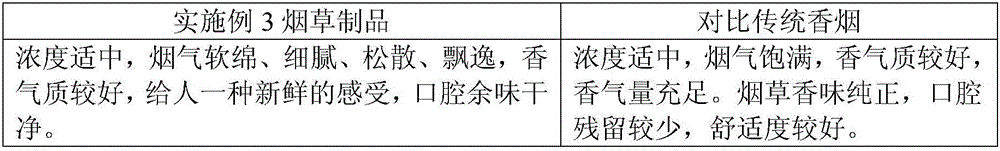 A kind of non-burning cigarette and using method thereof