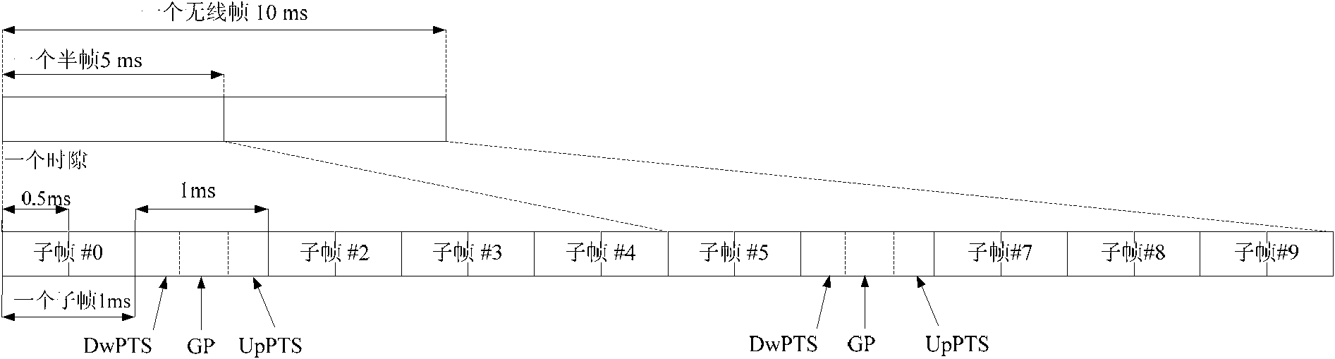 Method and apparatus for data transmission