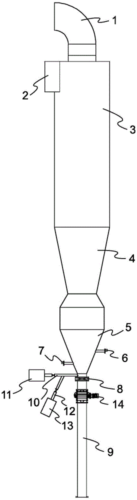 A high temperature cyclone separator anti-blocking device and method