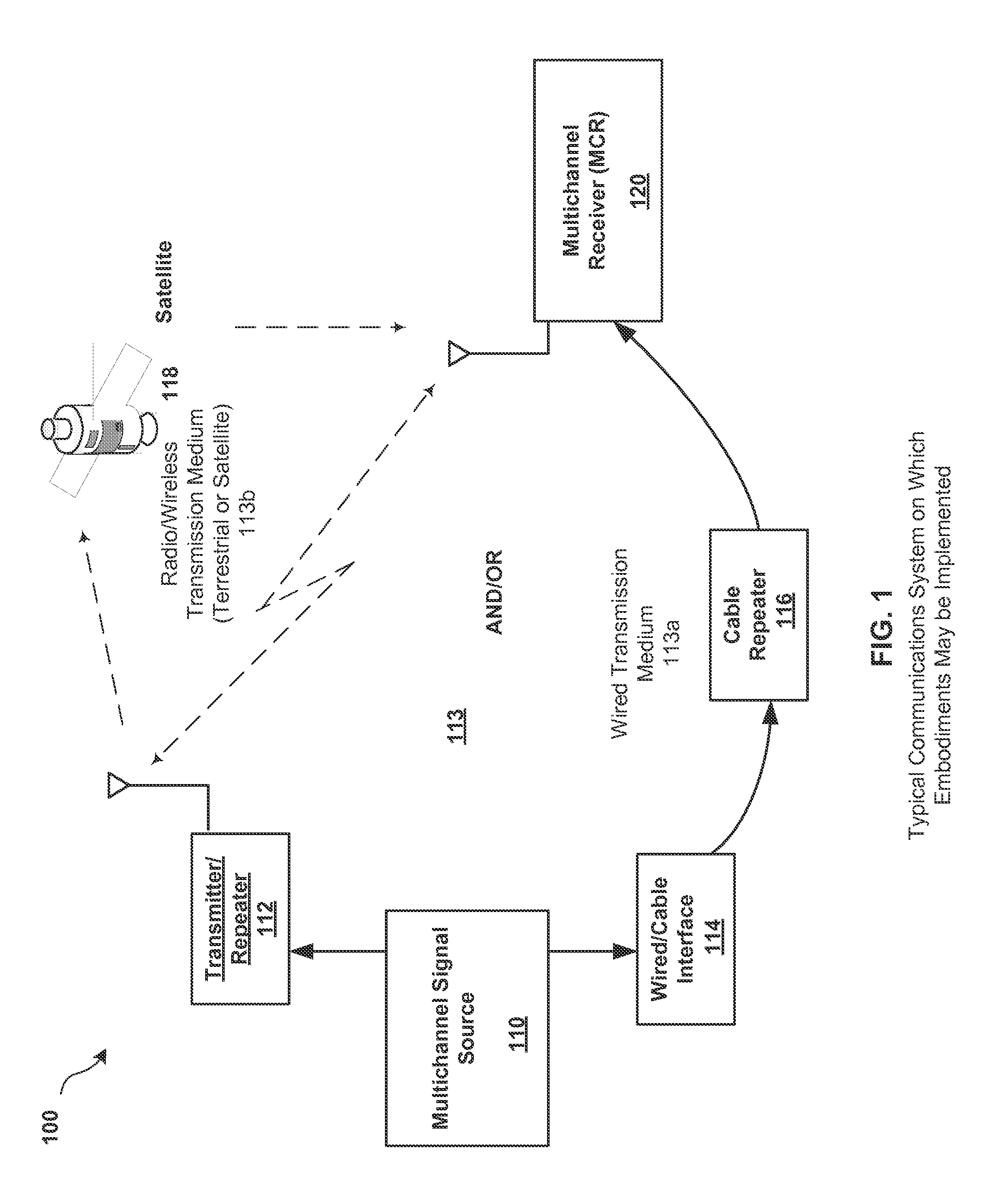 Methods and apparatus for synchronization in multiple-channel communication systems