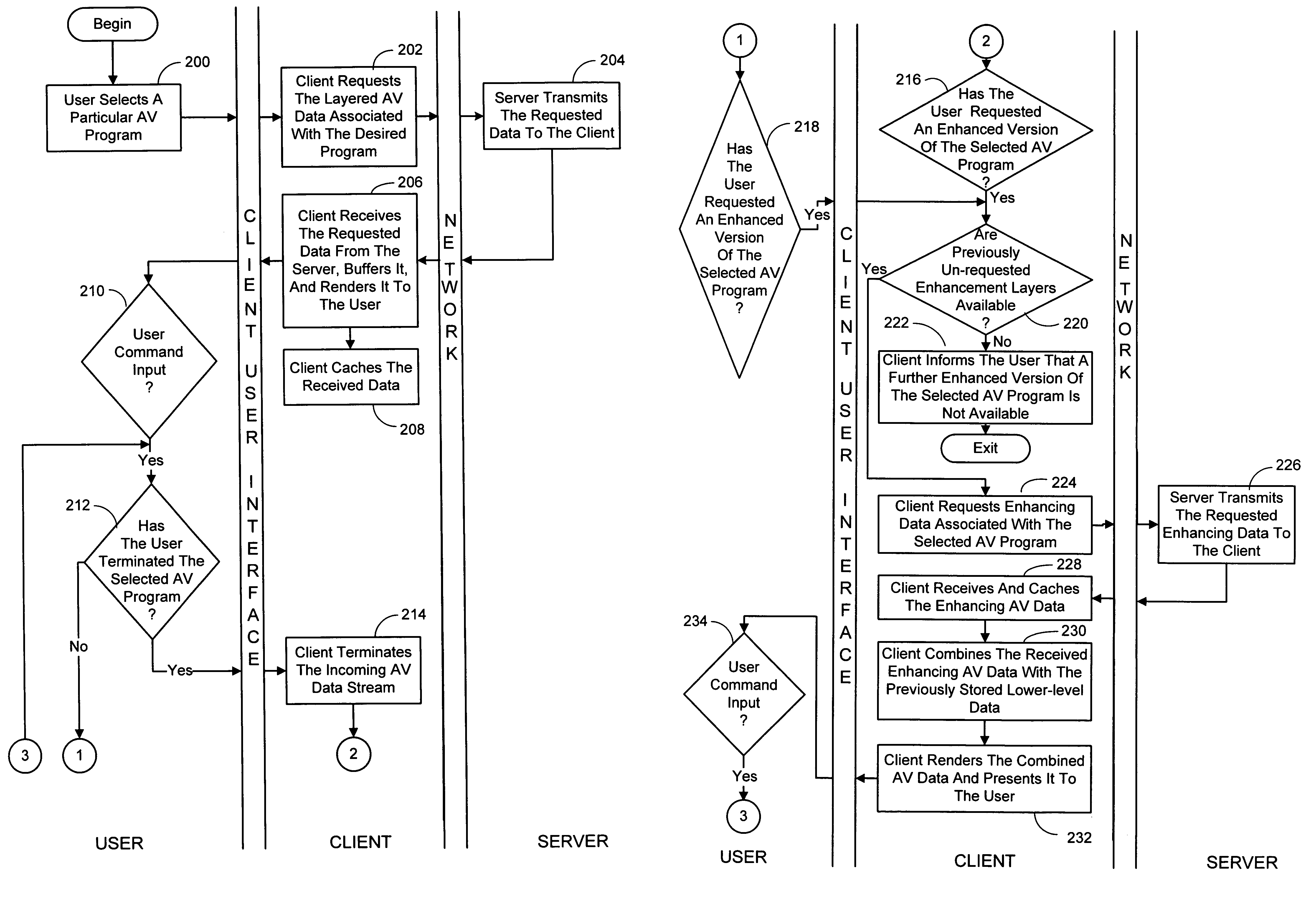 Progressive streaming media rendering