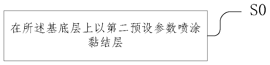 High-temperature environmental thermal barrier coating surface and interface fracture toughness three-point bending detection method