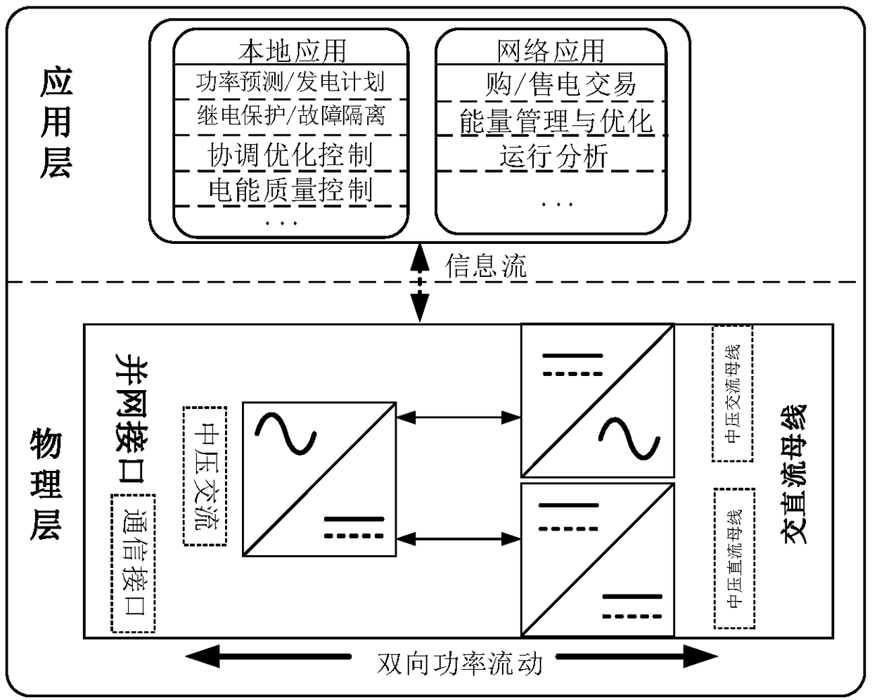 Regional energy interconnected distribution network system based on power routing technology