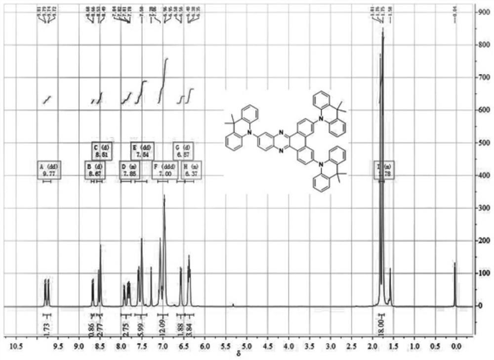 An orange-red photothermally activated delayed fluorescent material and an organic electroluminescent device