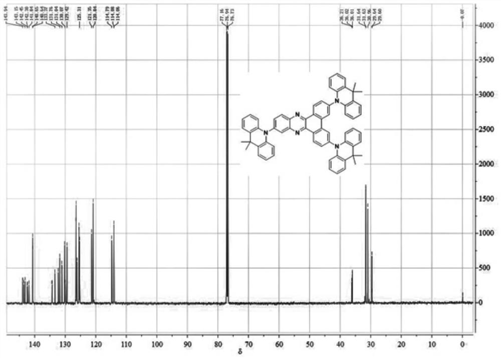 An orange-red photothermally activated delayed fluorescent material and an organic electroluminescent device