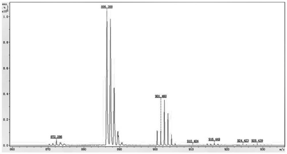 An orange-red photothermally activated delayed fluorescent material and an organic electroluminescent device