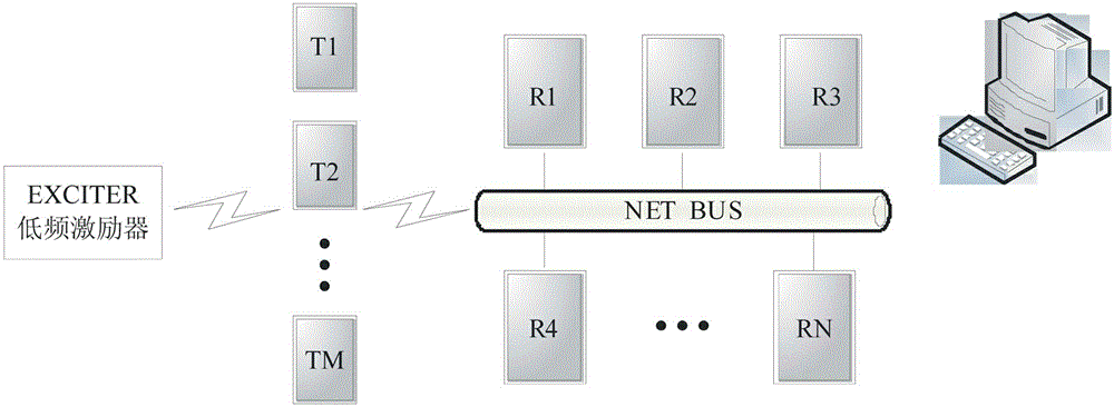 Radio frequency identification (RFID) electronic tag random frequency hopping method