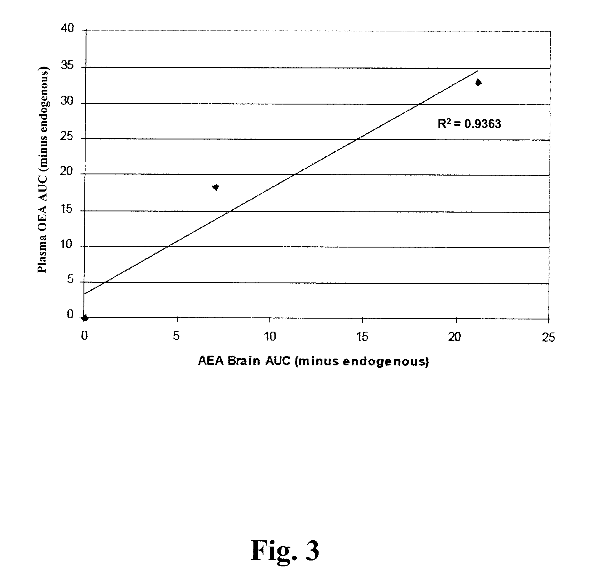Methods for determining effective doses of fatty acid amide hydrolase inhibitors in vivo