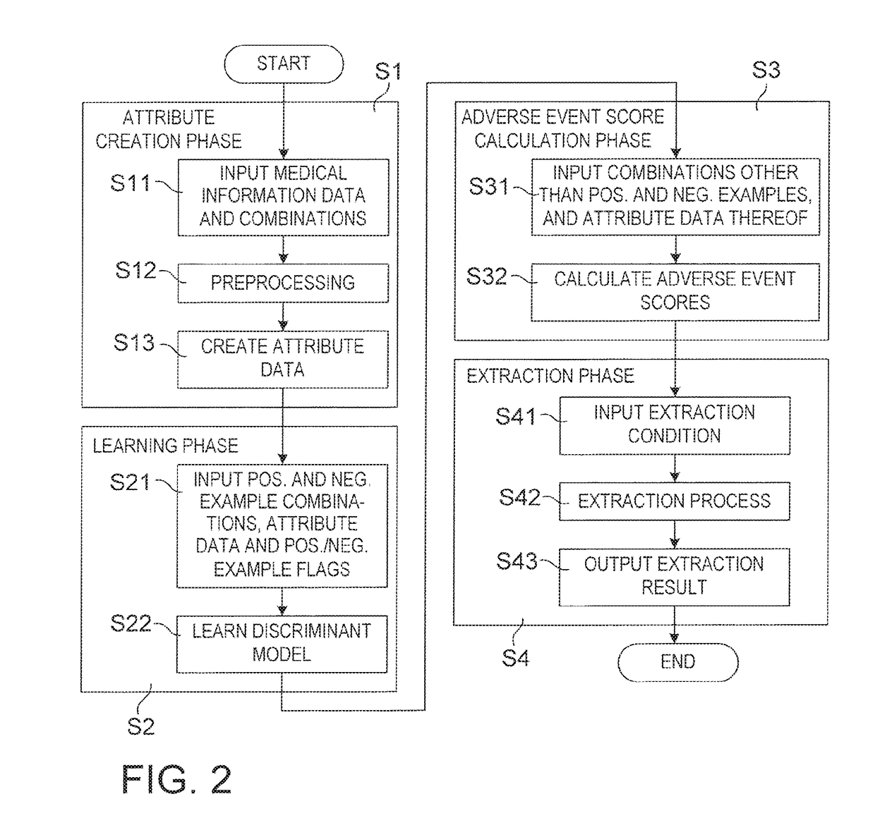 Drug adverse event extraction method and apparatus