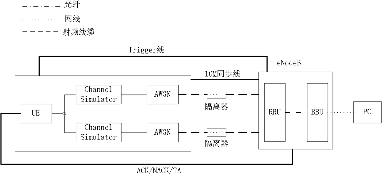 Pusch channel demodulation performance testing method and device