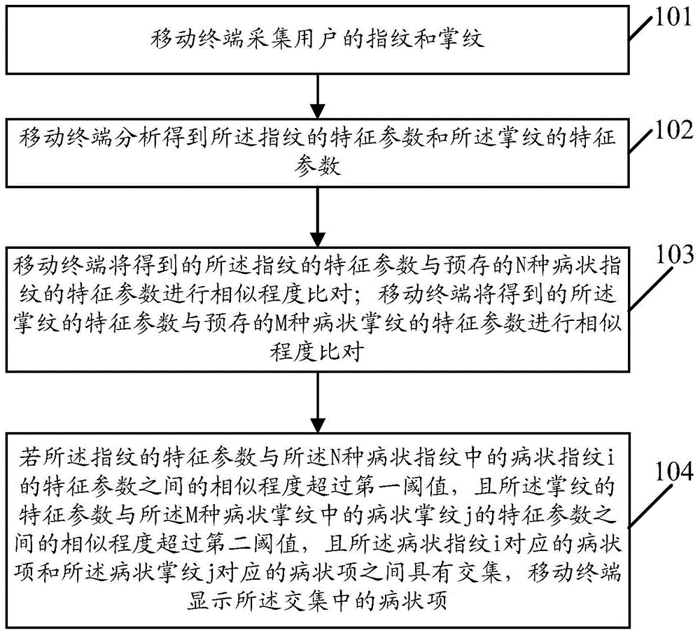 User health recognition method and mobile terminal