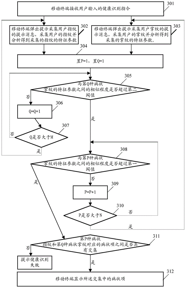 User health recognition method and mobile terminal