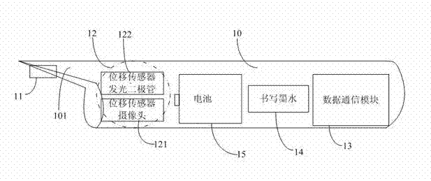 Handwriting input pen and handwriting input method