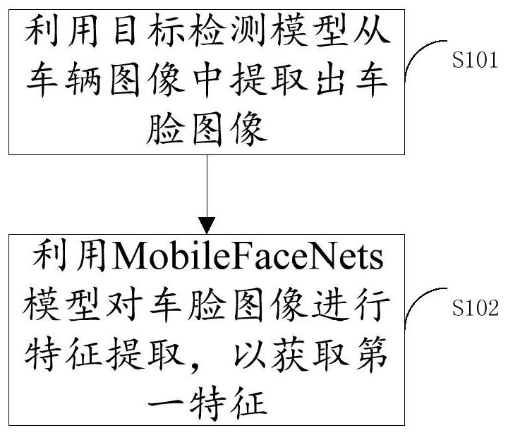 Unlicensed vehicle charging method and device, electronic equipment and storage medium