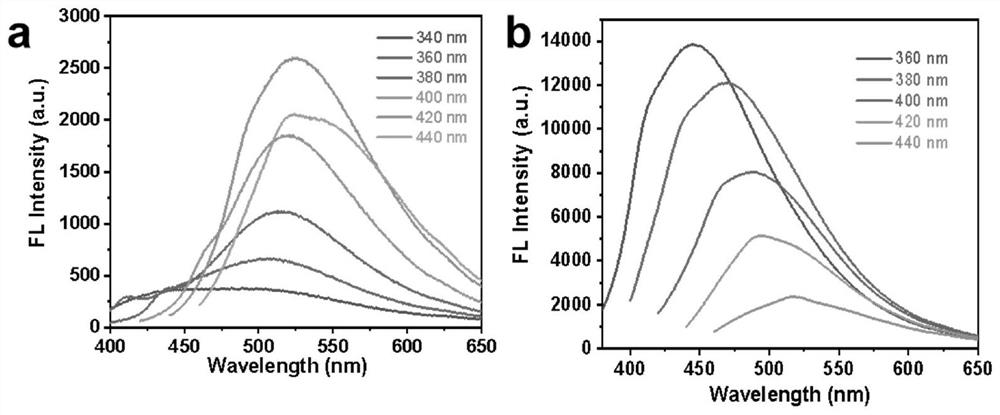 Method for rapidly synthesizing high-fluorescence sulfur quantum dots