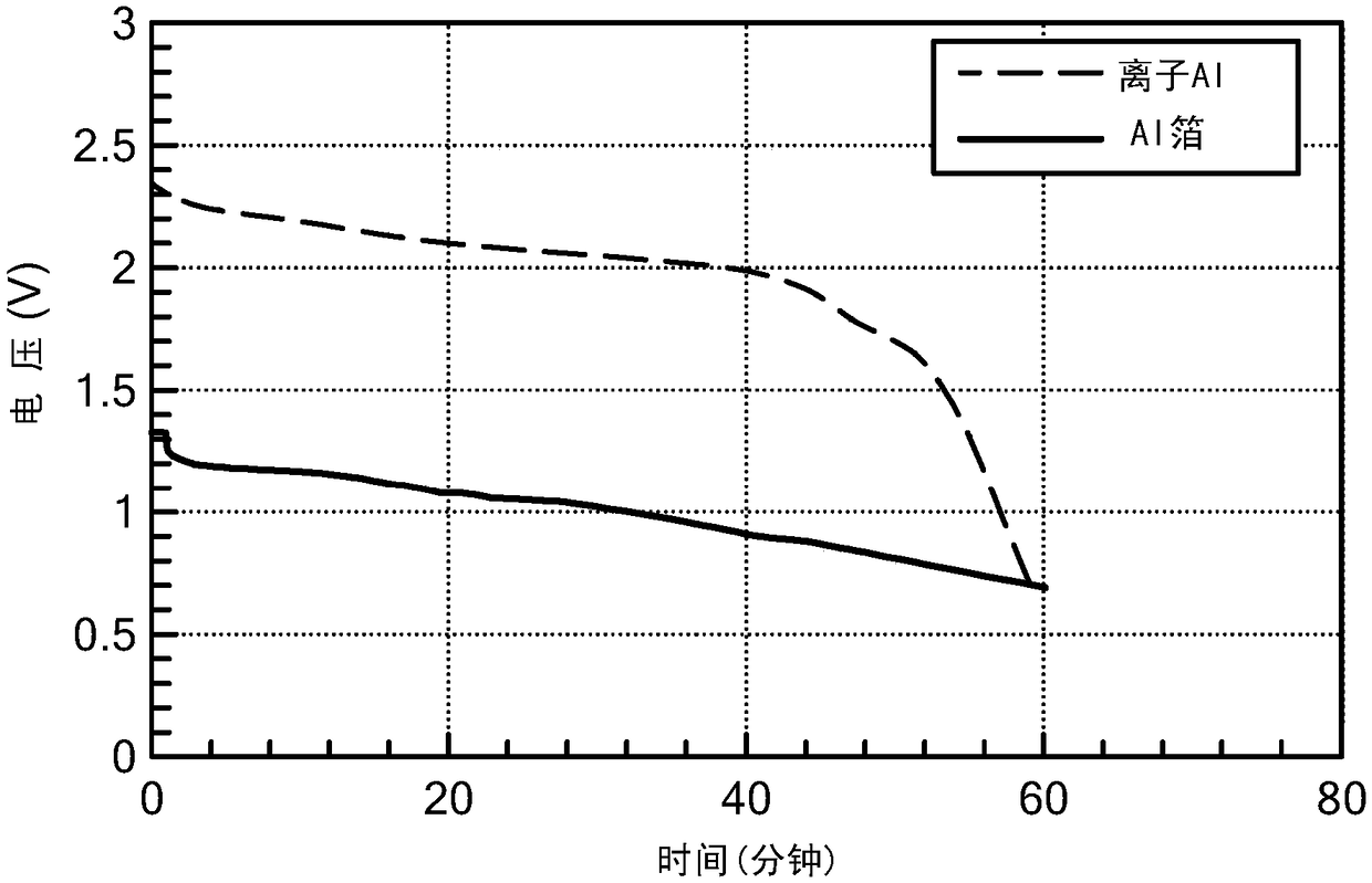 Battery having aluminum anode and solid polymer electrolyte