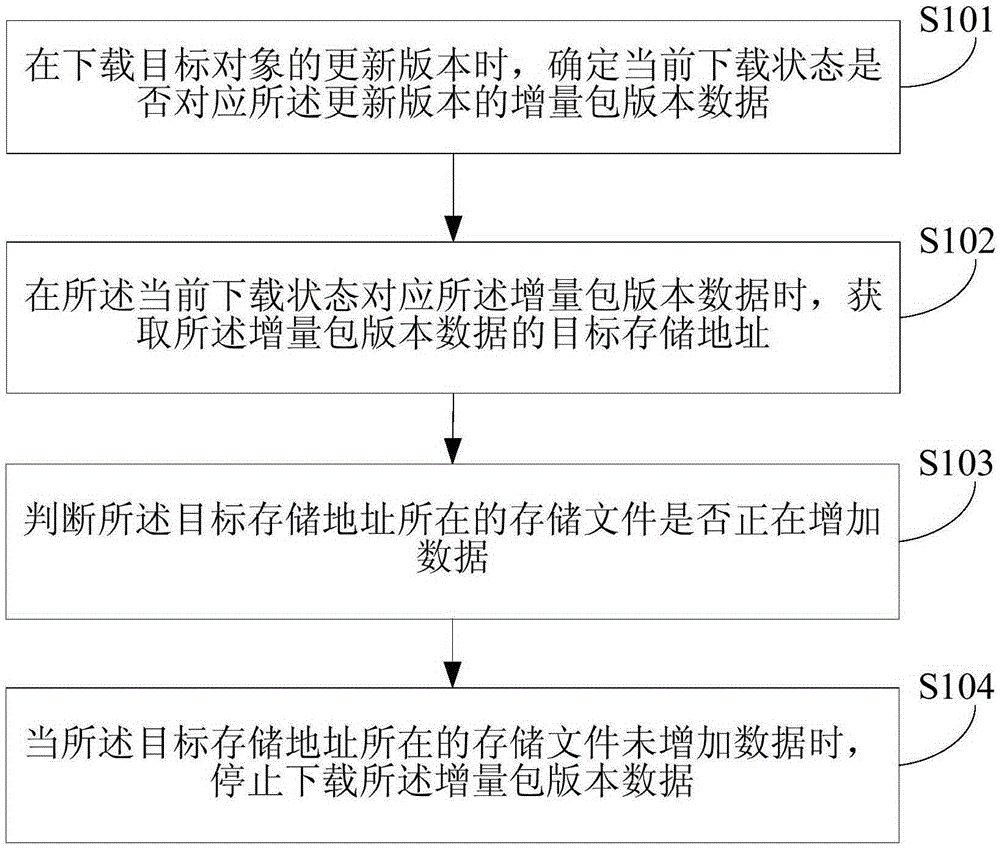 Data downloading method and apparatus