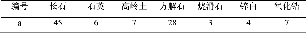 Ceramic inkjet ink composition and ceramic glazed tile