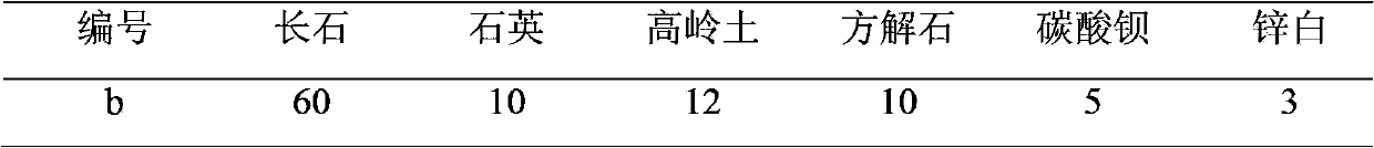 Ceramic inkjet ink composition and ceramic glazed tile