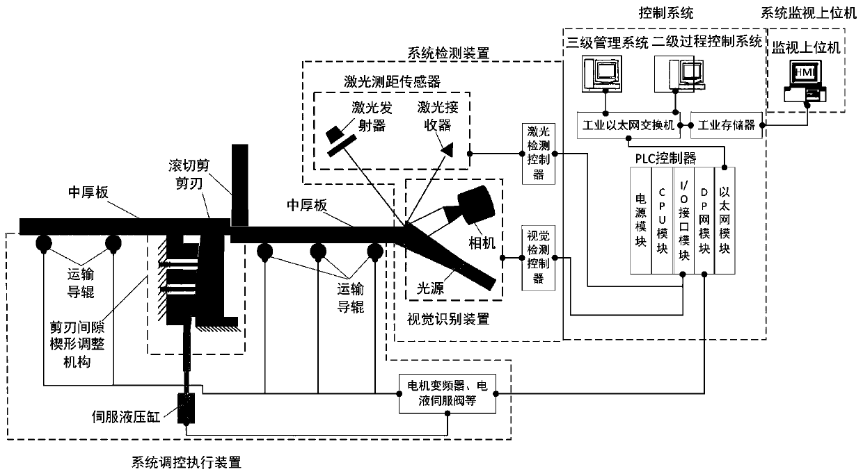 Roll-cutting shear quality monitoring system and method based on laser and visual inspection