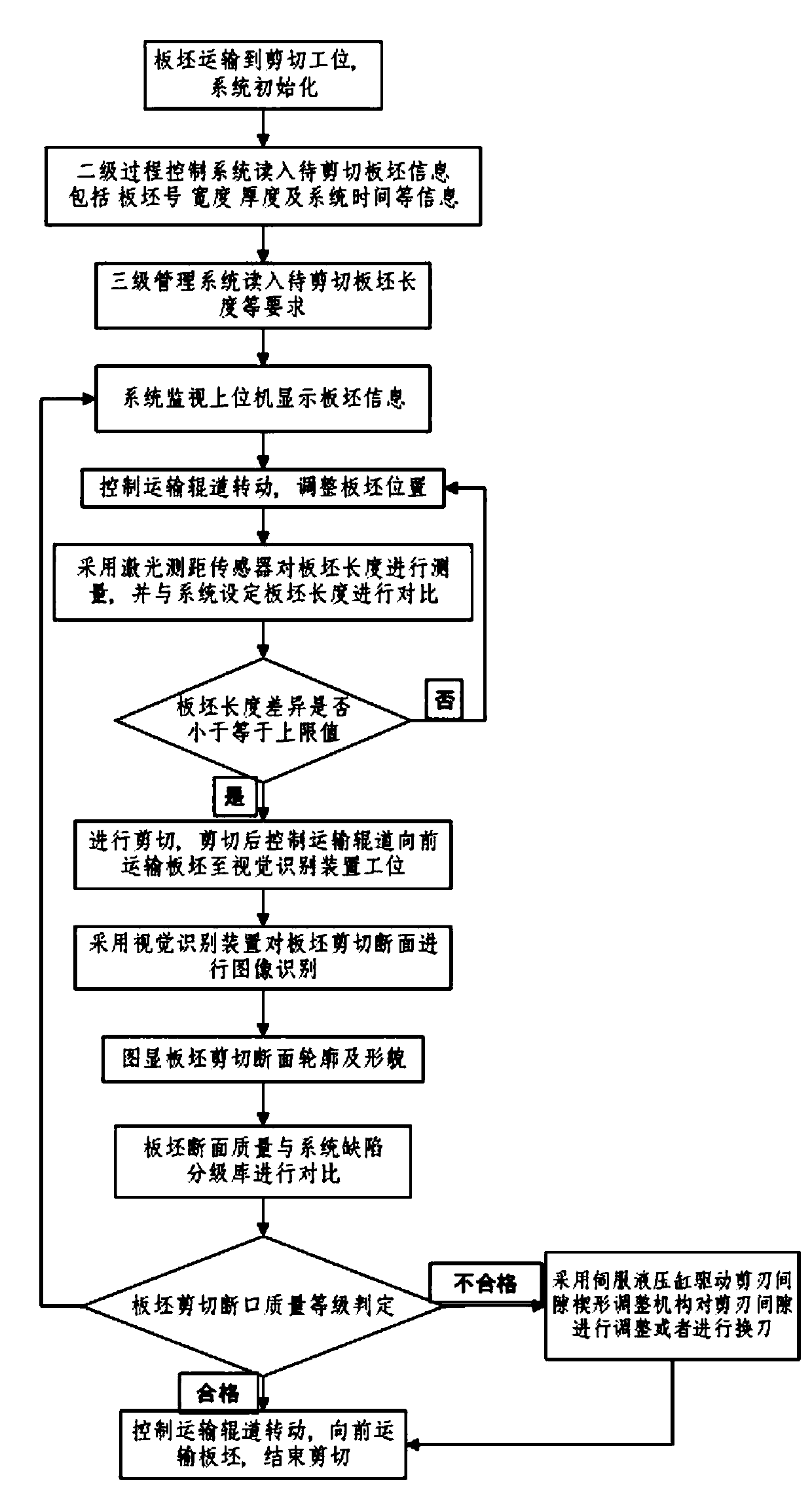 Roll-cutting shear quality monitoring system and method based on laser and visual inspection