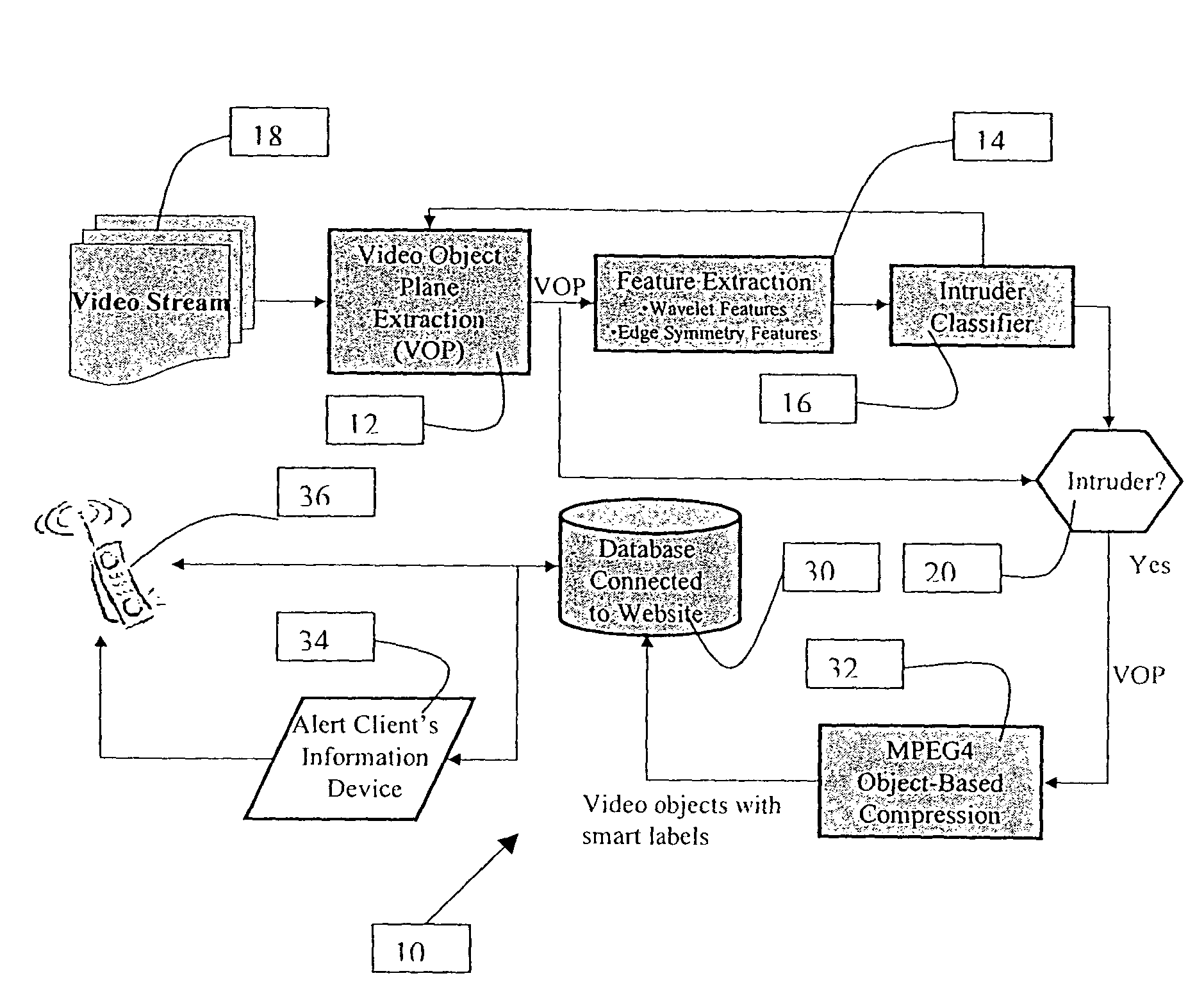 Application-specific object-based segmentation and recognition system