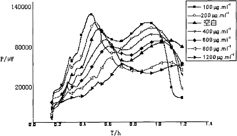 Method for evaluating efficacy of antler