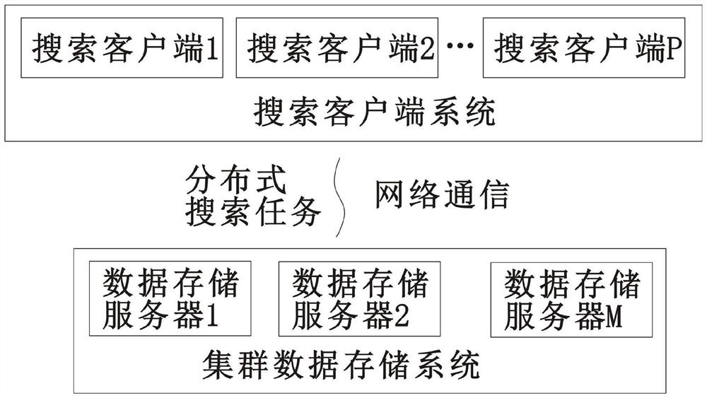 Product multi-process industrial data equal-division slice alignment storage search system