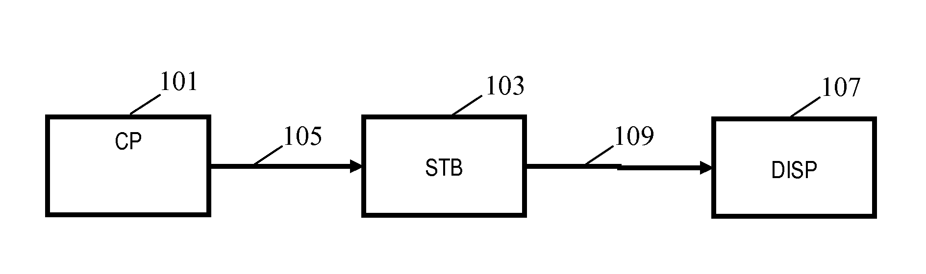 High dynamic range image signal generation and processing