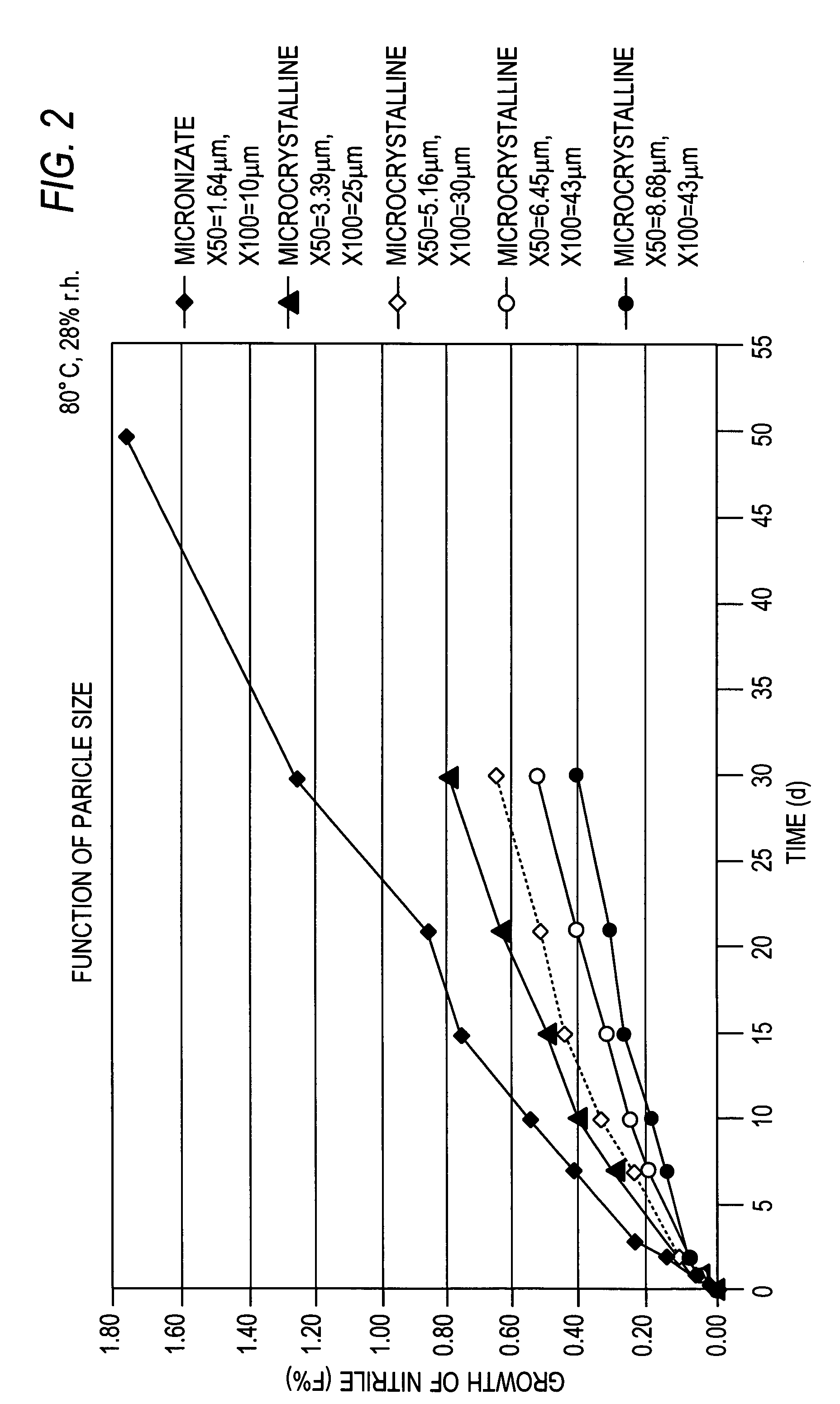 Process for production of crystals of 11mu-benzaldoxim-estra-4,9-diene derivatives, crystals obtained thereby and pharmaceutical preparations containing them
