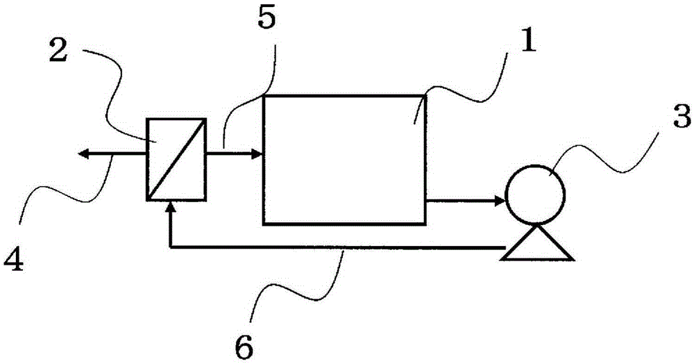 Process of producing 1,4-butanediol