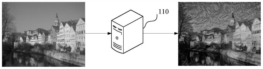 Image style migration method and device, electronic device and storage medium