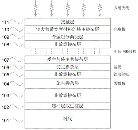 Three-family nitride-based phototransistor detector and manufacturing method thereof