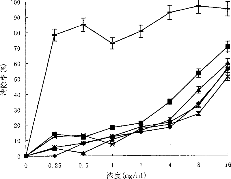 Xylaria gracillima strain, liquid fermentation and culture method thereof and application