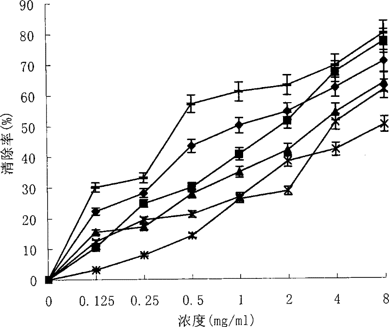 Xylaria gracillima strain, liquid fermentation and culture method thereof and application