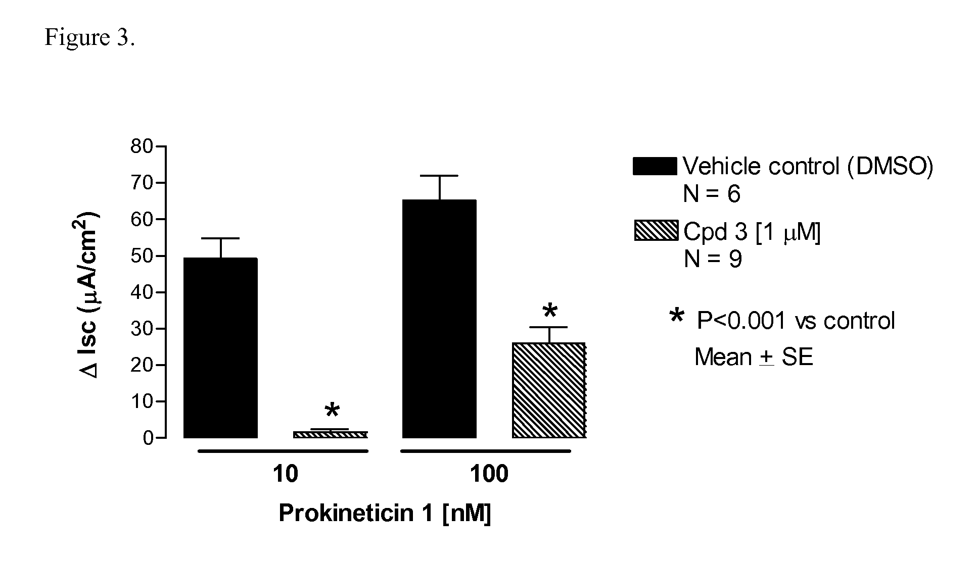Amino-heteroaryl-containing prokineticin 1 receptor antagonists