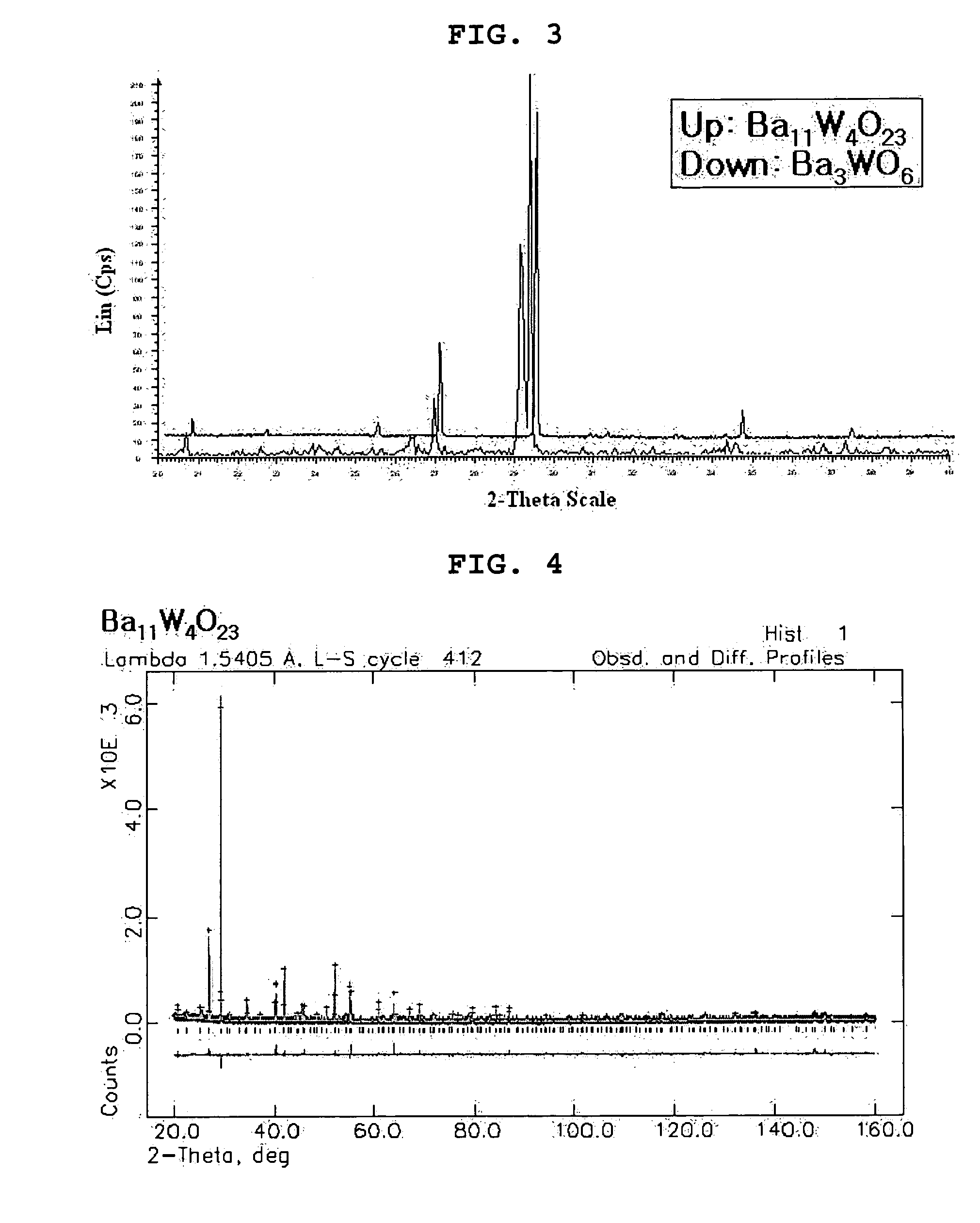 Metal composite oxide with novel crystal structure and their use as ionic conductors