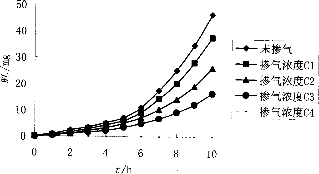 Magnetostriction instrument