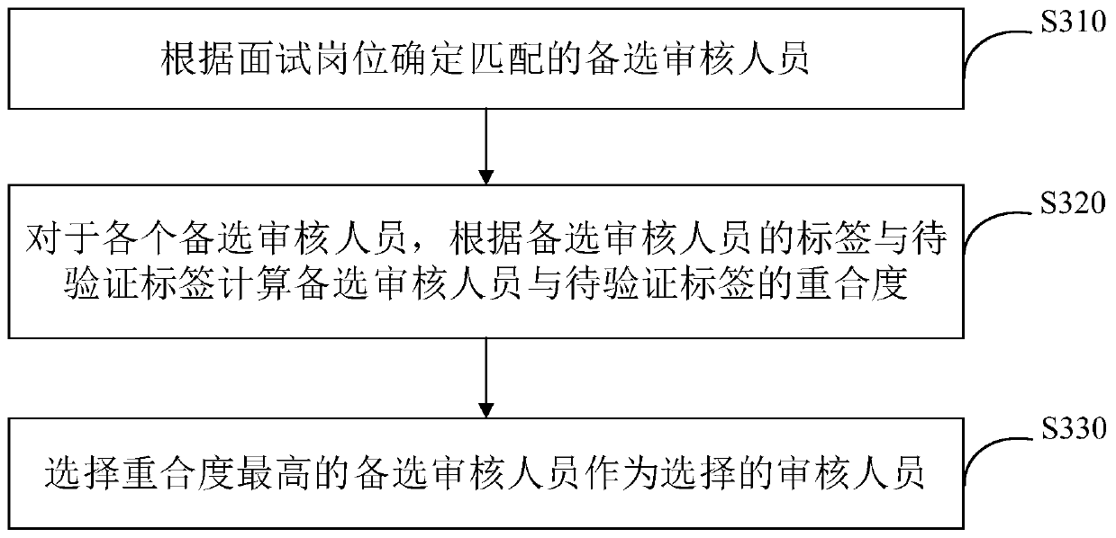Online interview method, system and device and storage medium