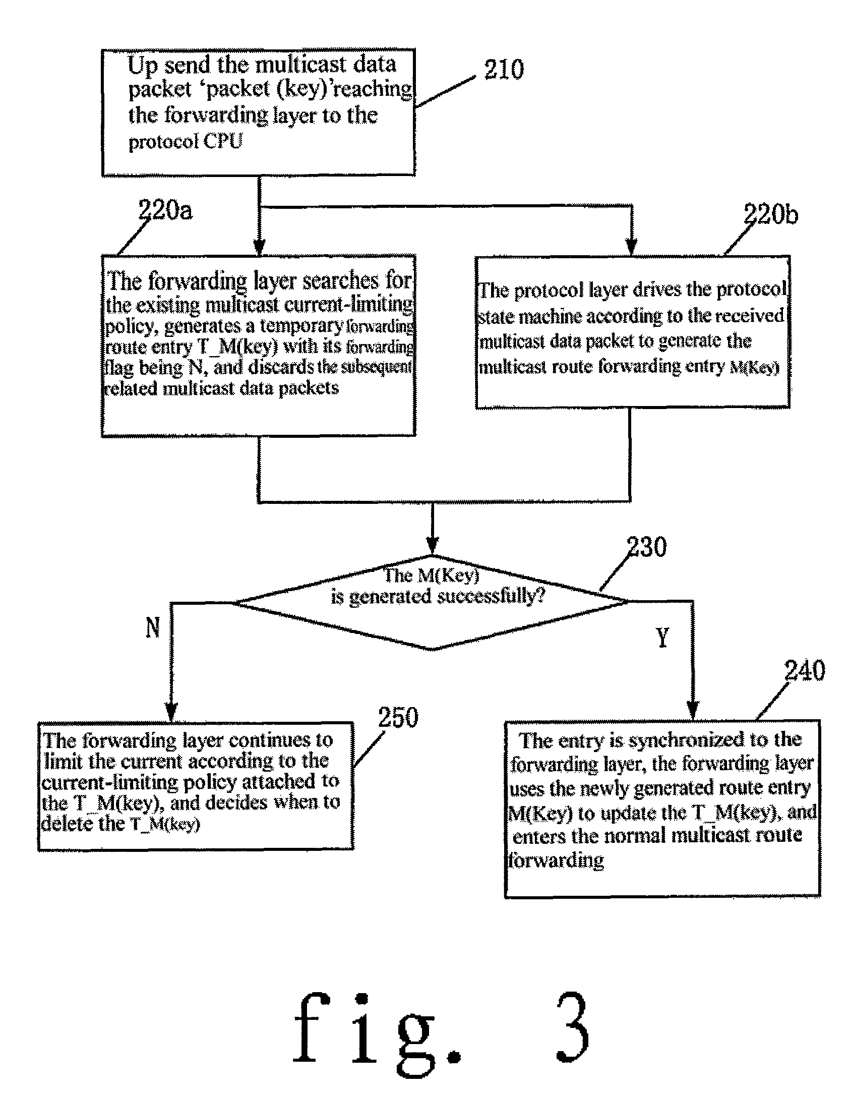 Method for preventing IP multicast data stream to overload communication system by distinguishing all kinds of services