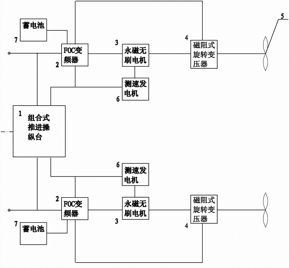 Propulsion device without gear box for vector control of permanent magnet synchronous motor of electric ship