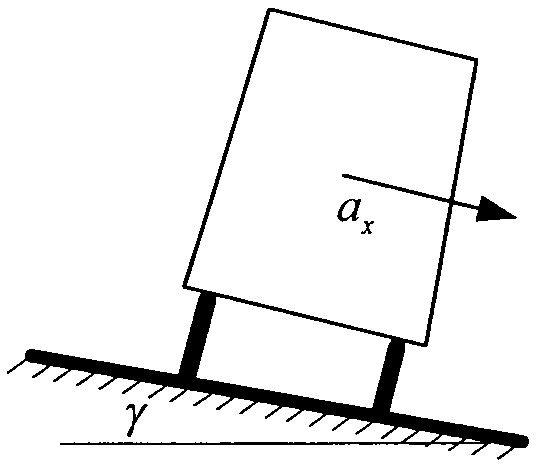 A Method of Improving the Accuracy of Vehicle-mounted Sins/od Integrated Navigation